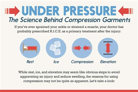 skins compression product testing|No Tricks, Just Treats: The Science Behind SKINS Compression .